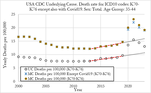 plot_Liver3544-Fig1_1